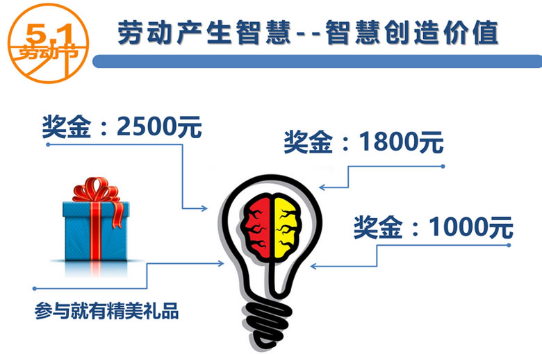 “智慧創(chuàng)造價(jià)值”，百聯(lián)員工創(chuàng)新提案獲嘉獎(jiǎng)