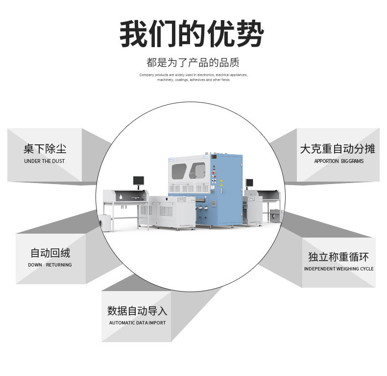全自動(dòng)稱重絨棉一體機(jī)DF-2805X