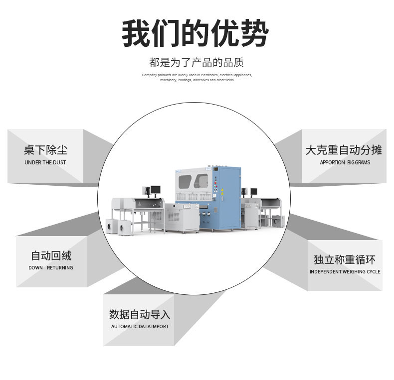 全自動稱重絨棉一體機(jī)DF-4405X